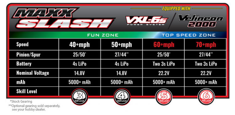 Traxxas Maxx Slash Traxxas Short Course Truck - Bild 9